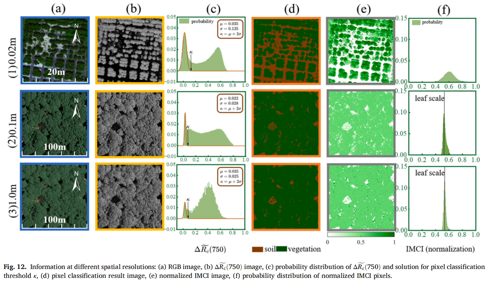 我院向友珍教授团队在植被生理定量遥感领域取得新进展