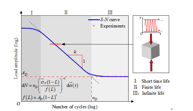 我院熊治华副教授课题组在准脆性材料疲劳计算与结构设计理论取得新进展